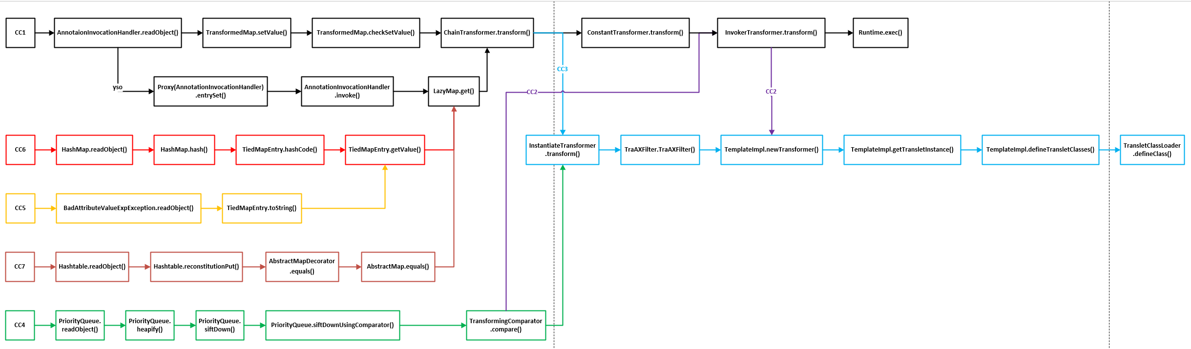 java_cc_chains